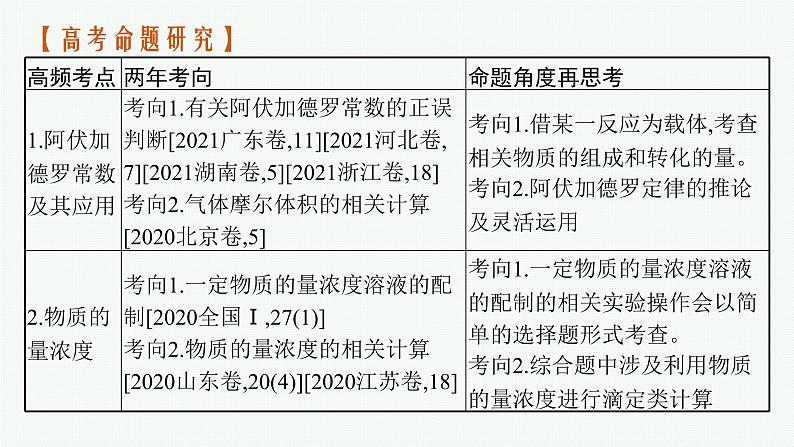 人教版新高考化学二轮复习课件 常用化学计量与应用03