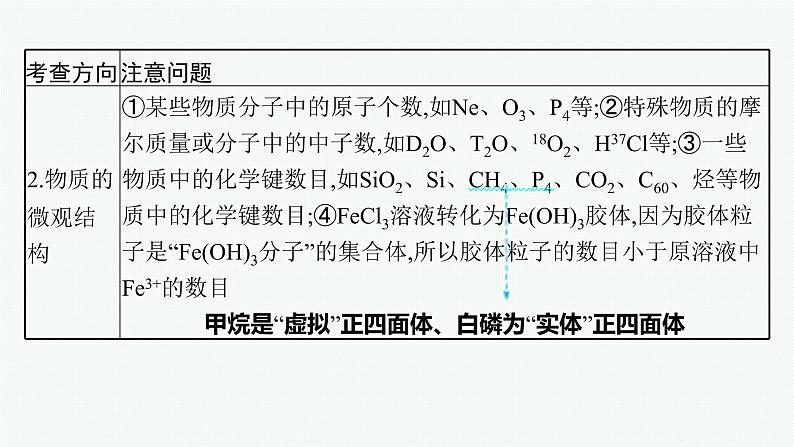 人教版新高考化学二轮复习课件 常用化学计量与应用06