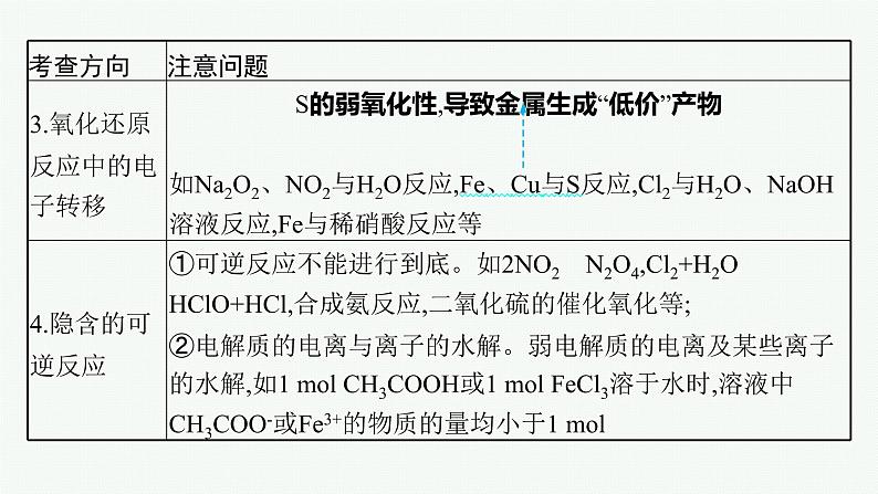 人教版新高考化学二轮复习课件 常用化学计量与应用07