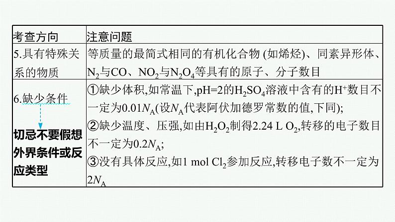 人教版新高考化学二轮复习课件 常用化学计量与应用08