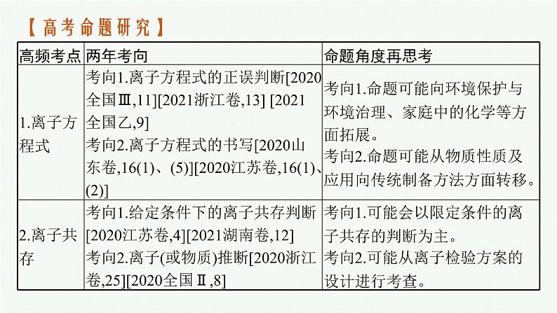 人教版新高考化学二轮复习课件 离子反应03
