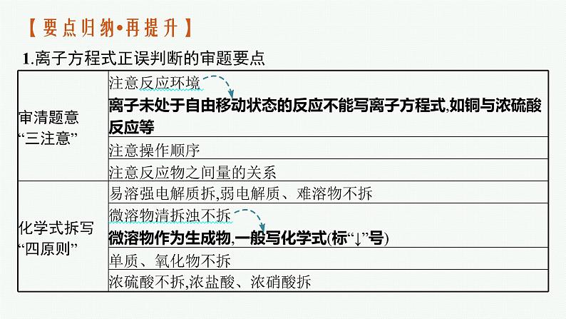 人教版新高考化学二轮复习课件 离子反应05