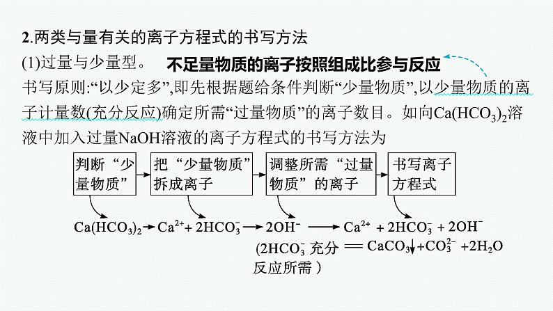 人教版新高考化学二轮复习课件 离子反应08