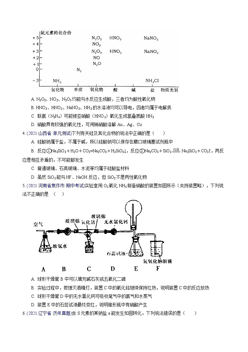 专题05 非金属及其化合物(提升卷)-2022届高三化学【精准提升·二轮】专题训练卷(新高考专用)(原卷版)第2页