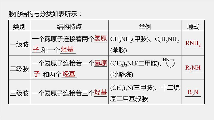 高中化學(xué)蘇教版（2021）選擇性必修3 專題5  第二單元　胺和酰胺（74張PPT）第6頁