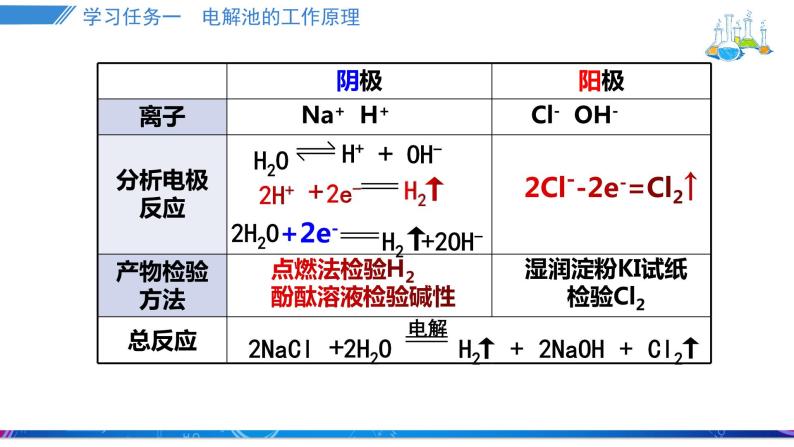 人教版2019选择性必修一4.2.1电解原理课件PPT08