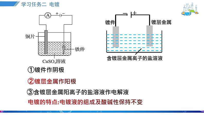 人教版2019选择性必修一4.2.2电解原理的应用课件PPT第6页