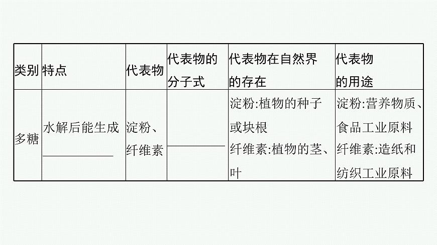 第四節(jié)　第1課時　糖類第6頁