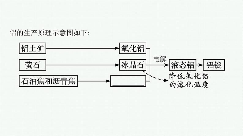 高中化学人教版(2019)必修二 第八章 第一节 第1课时 金属矿物的开发利用课件PPT08
