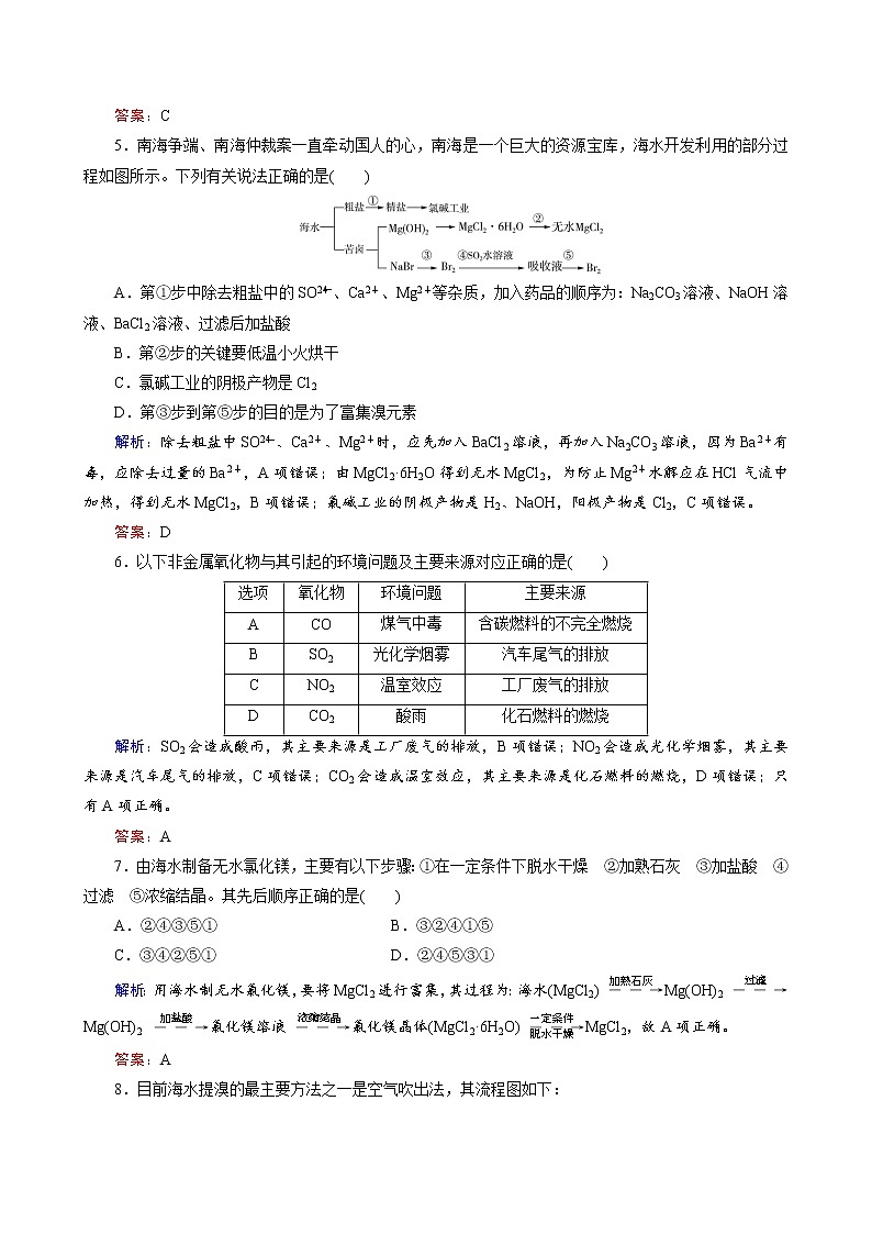 海水资源的开发利用 环境保护与绿色化学练习题第2页
