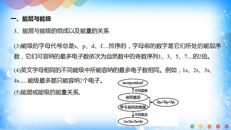 1.1.1 能层与能级 基态与激发态 原子光谱第8页