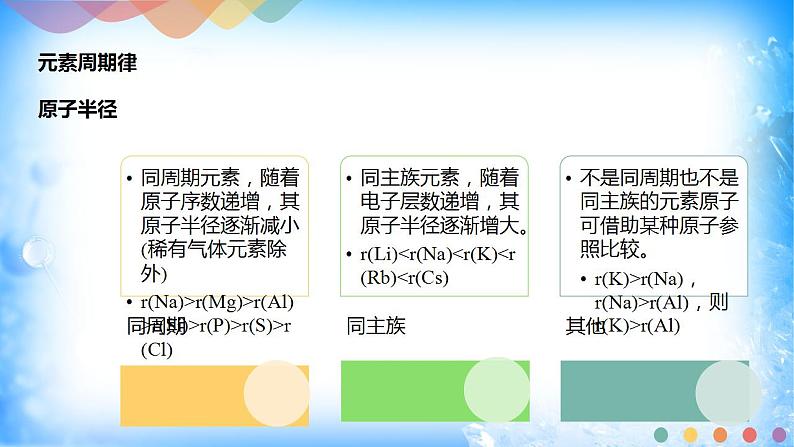 1.2.2 元素周期律第4页