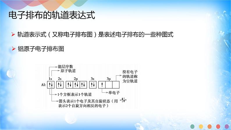 1.1.3 泡利原理、洪特规则、能量最低原理-2021-2022学年高二化学选择性必修二+同步精品课件+教学设计+学案+同步习题(有答案)05