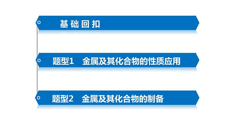 【考前三个月】2022届高考化学(2019新人教版)考前专题复习课件:专题4 常见金属元素及其化合物第3页