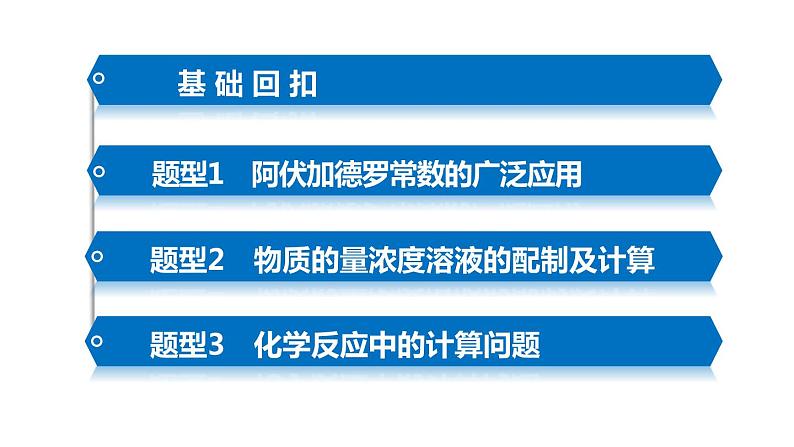【考前三个月】2022届高考化学(2019新人教版)考前专题复习课件:专题1 常用化学计量第3页