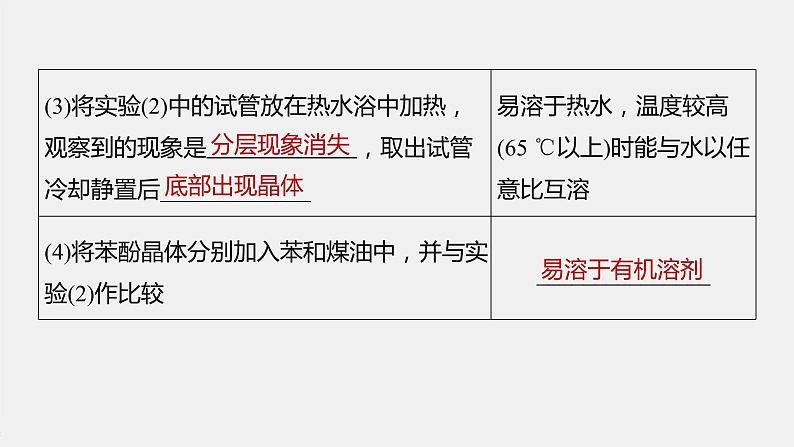 高中化学苏教版(2021)选择性必修3 专题4 第一单元 第2课时 酚 (81张PPT)07