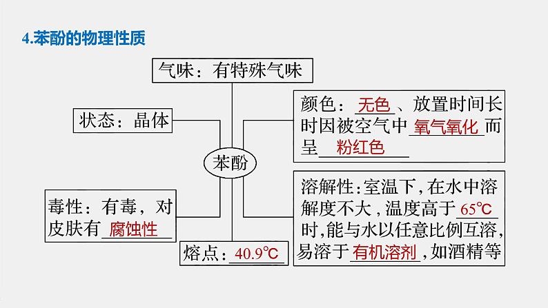 高中化学苏教版(2021)选择性必修3 专题4 第一单元 第2课时 酚 (81张PPT)08