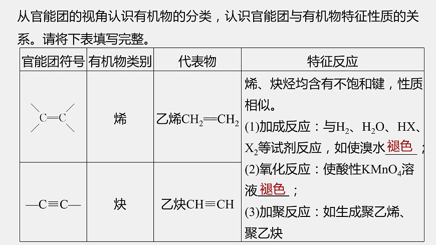 高中化學(xué)蘇教版（2021）選擇性必修3 專題5 第三單元 第1課時　有機物基團間的相互影響（80張PPT）第5頁