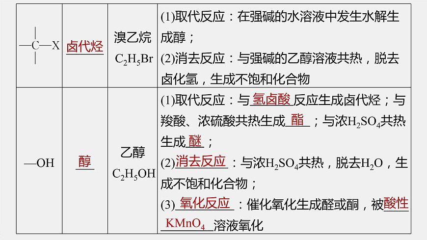 高中化學(xué)蘇教版（2021）選擇性必修3 專題5 第三單元 第1課時　有機物基團間的相互影響（80張PPT）第6頁
