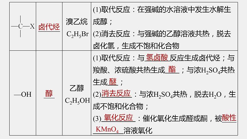 高中化学苏教版(2021)选择性必修3 专题5 第三单元 第1课时 有机物基团间的相互影响(80张PPT)06