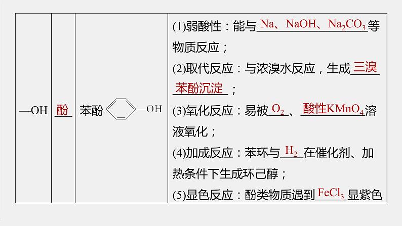高中化学苏教版(2021)选择性必修3 专题5 第三单元 第1课时 有机物基团间的相互影响(80张PPT)07