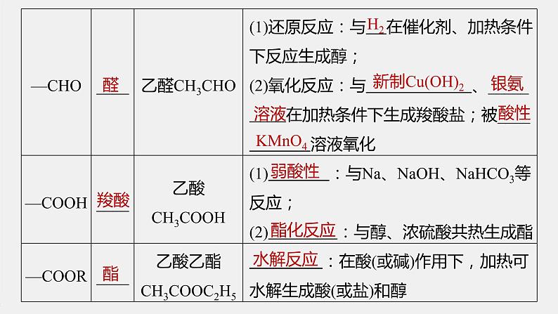 高中化学苏教版(2021)选择性必修3 专题5 第三单元 第1课时 有机物基团间的相互影响(80张PPT)08