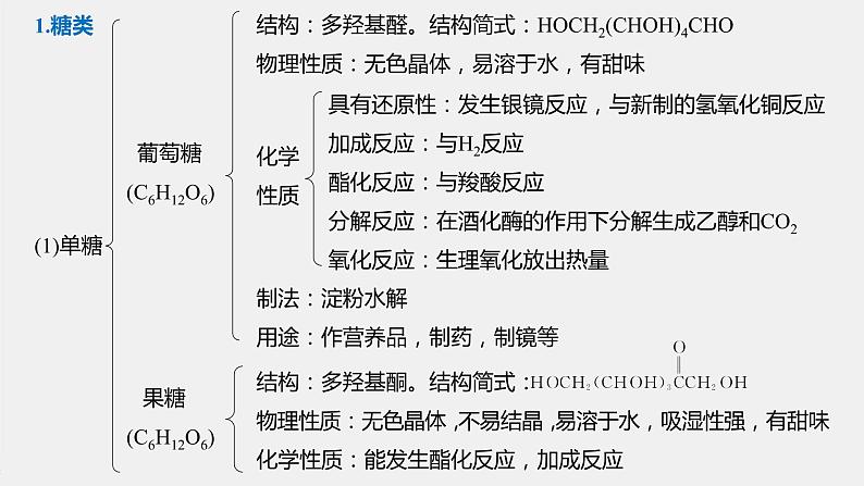 高中化学苏教版(2021)选择性必修3 专题6 专题知识体系构建与核心素养提升(28张PPT)04