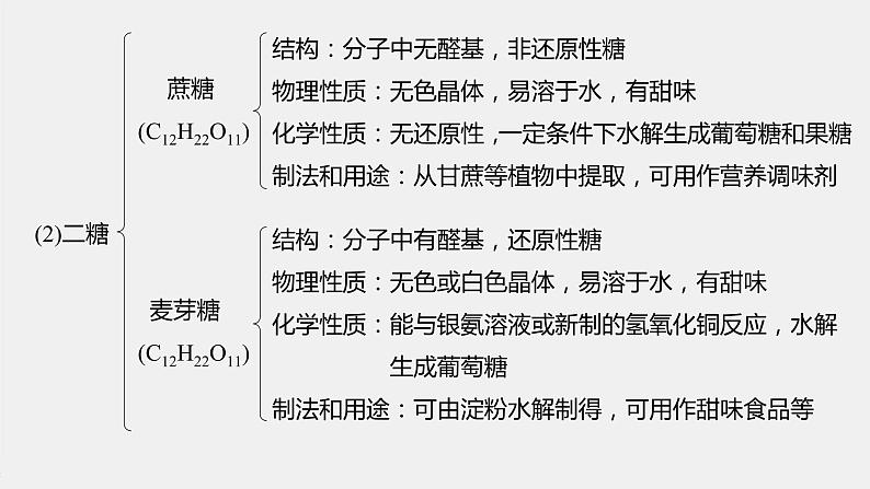高中化学苏教版(2021)选择性必修3 专题6 专题知识体系构建与核心素养提升(28张PPT)05