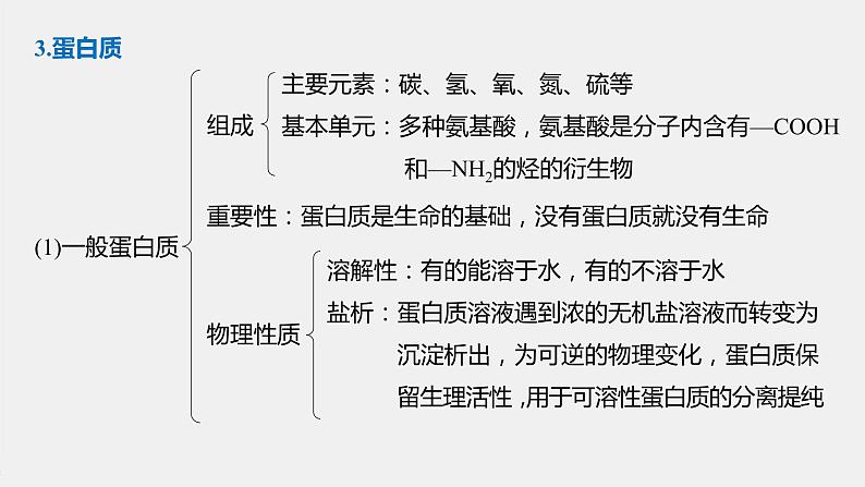 高中化学苏教版(2021)选择性必修3 专题6 专题知识体系构建与核心素养提升(28张PPT)08