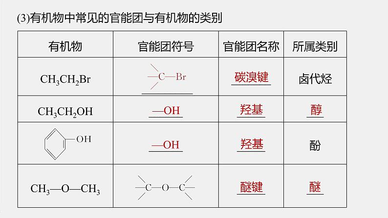 高中化学苏教版(2021)选择性必修3 专题2 第二单元 第1课时 有机化合物的分类(75张PPT)第6页