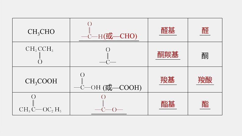高中化学苏教版(2021)选择性必修3 专题2 第二单元 第1课时 有机化合物的分类(75张PPT)第7页