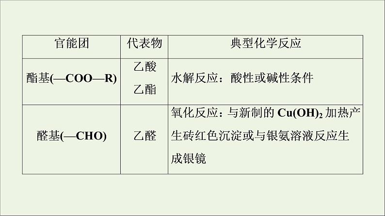 2021_2022学年高中化学第7章有机化合物第3节能力课时7多官能团有机物和常见有机物衍变关系课件新人教版必修第二册第6页