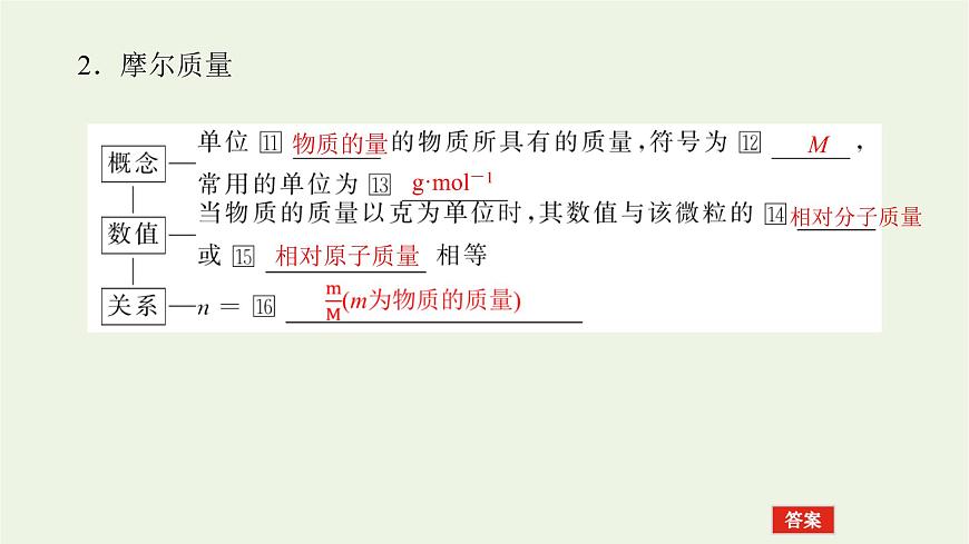 2021_2022學(xué)年高中化學(xué)專題1物質(zhì)的分類及計(jì)量2.1物質(zhì)的量課件蘇教版必修1第7頁(yè)