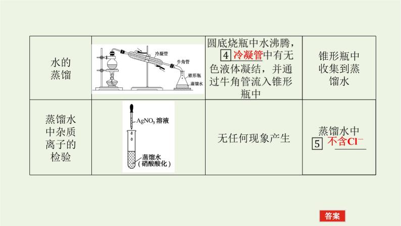 2021_2022学年高中化学专题2研究物质的基本方法1.2蒸馏和萃任件苏教版必修1课件PPT07