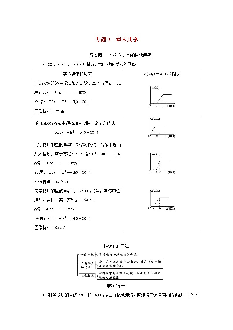 2021_2022学年高中化学专题3从海水中获得的化学物质章末共享学案苏教版必修1第1页