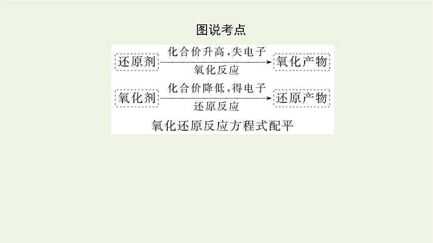2021_2022學年高中化學專題4硫與環(huán)境保護2.2氧化還原反應方程式的配平課件蘇教版必修1第5頁