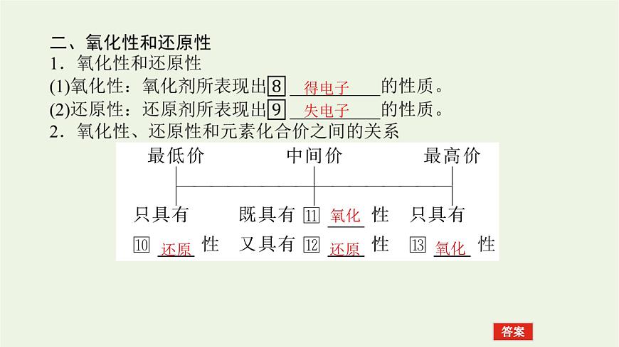 2021_2022學年高中化學專題4硫與環(huán)境保護2.2氧化還原反應方程式的配平課件蘇教版必修1第7頁