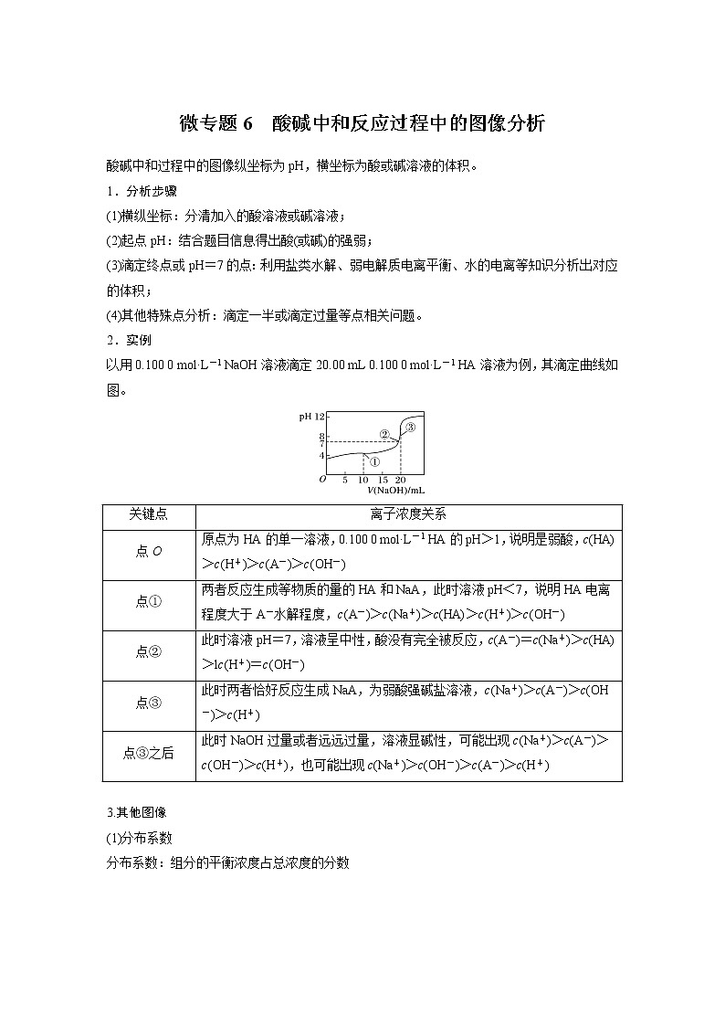 2021届高中化学同步选择性必修第一册 第3章 微专题6 酸碱中和反应过程中的图像分析学案01