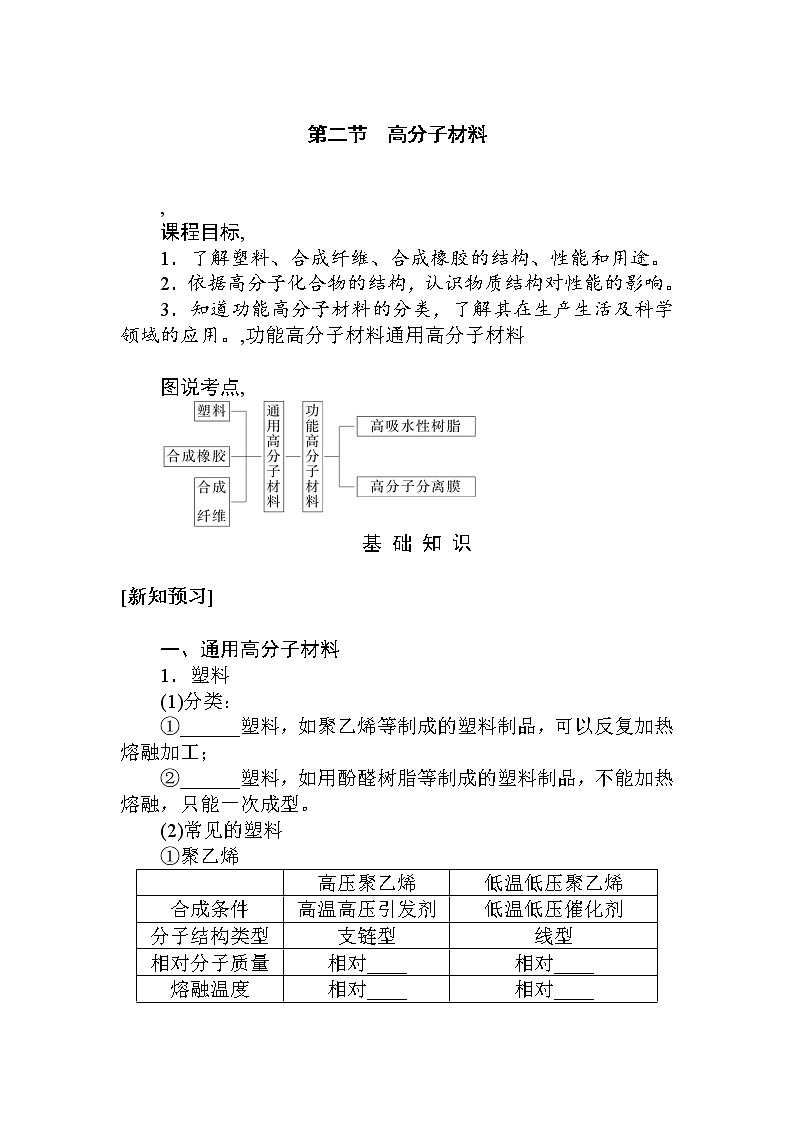 2022年高中化学新人教版选择性必修3 第五章 第2节高分子材料 学案01