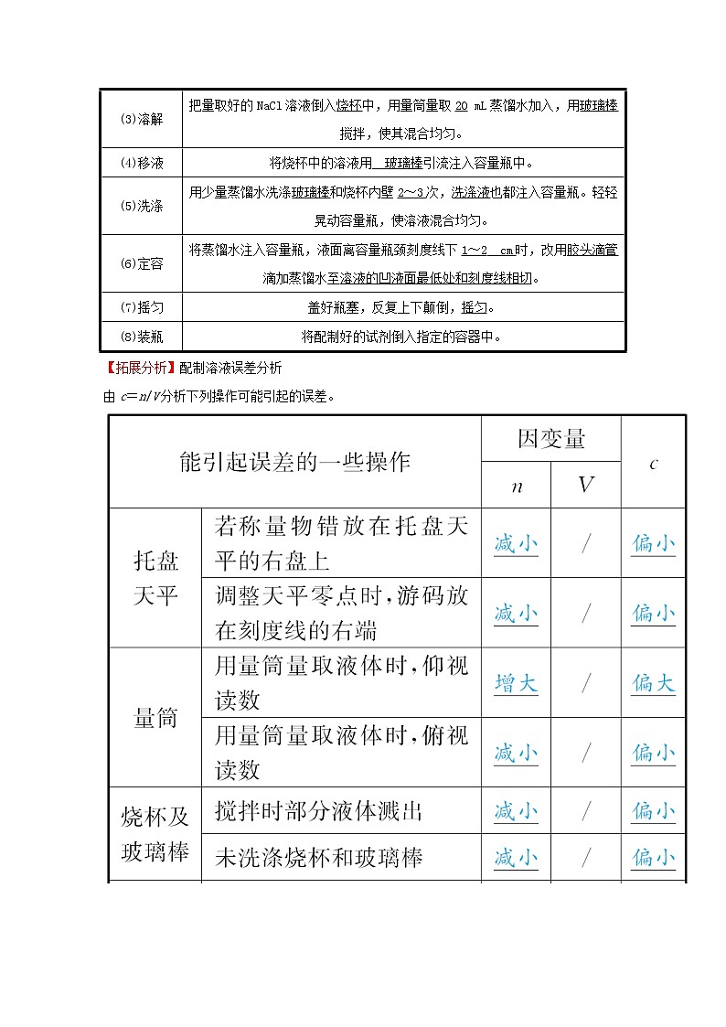 2021_2022学年高中化学专题2研究物质的基本方法第二单元必做实验:配制一定物质的量浓度的溶液学案苏教版必修1第2页