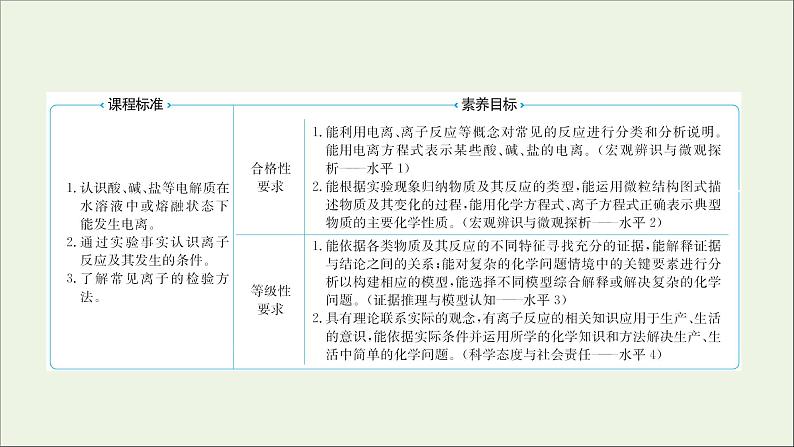2021_2022学年高中化学专题3从海水中获得的化学物质第二单元第3课时离子反应课件苏教版必修1第2页