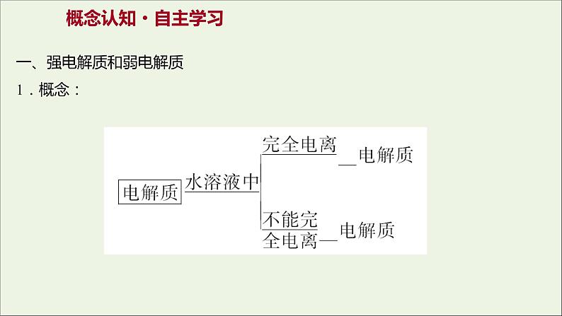 2021_2022学年高中化学专题3从海水中获得的化学物质第二单元第3课时离子反应课件苏教版必修1第3页