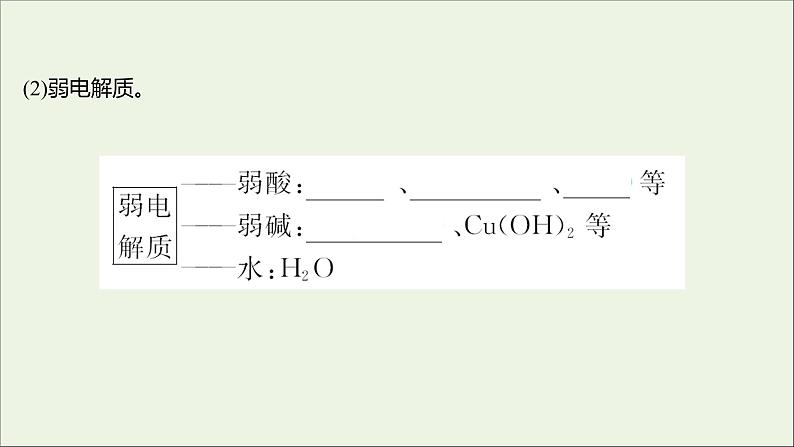 2021_2022学年高中化学专题3从海水中获得的化学物质第二单元第3课时离子反应课件苏教版必修1第5页