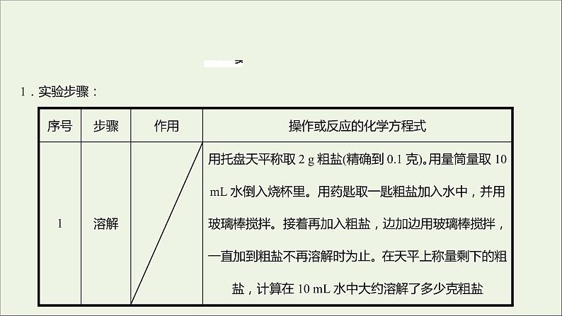 2021_2022学年高中化学专题3从海水中获得的化学物质第三单元必做实验:粗盐中杂质离子的去除课件苏教版必修1第4页