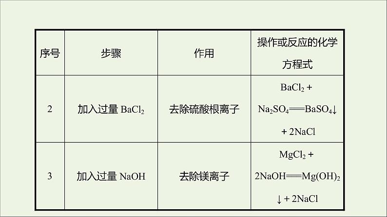 2021_2022学年高中化学专题3从海水中获得的化学物质第三单元必做实验:粗盐中杂质离子的去除课件苏教版必修1第5页