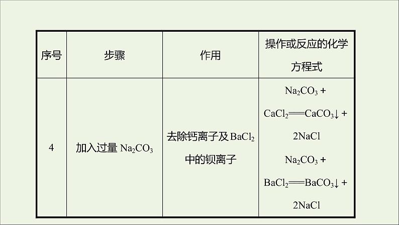 2021_2022学年高中化学专题3从海水中获得的化学物质第三单元必做实验:粗盐中杂质离子的去除课件苏教版必修1第6页