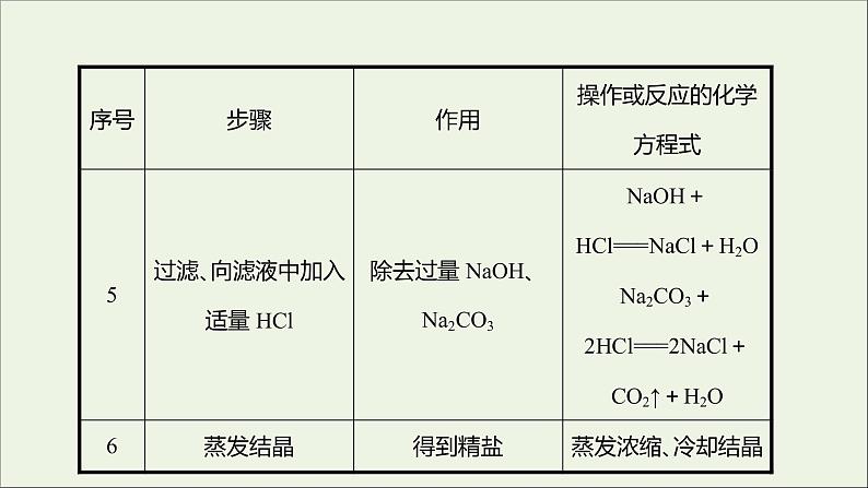 2021_2022学年高中化学专题3从海水中获得的化学物质第三单元必做实验:粗盐中杂质离子的去除课件苏教版必修1第7页