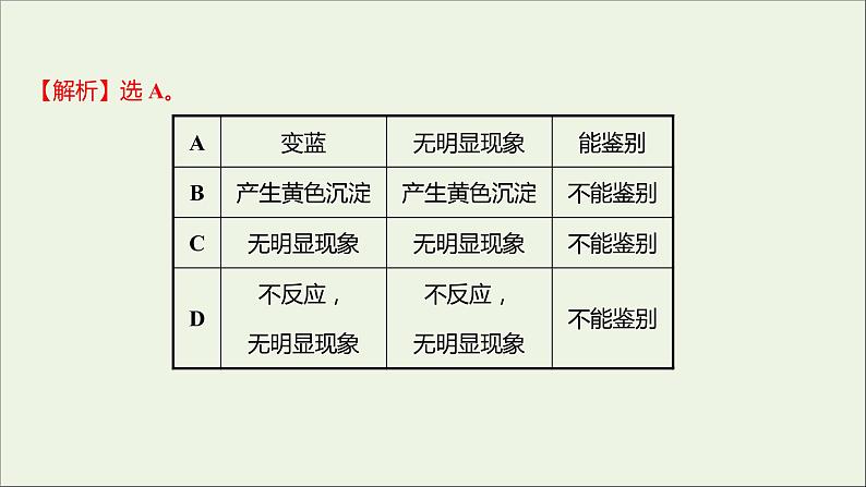 2021_2022学年高中化学专题3从海水中获得的化学物质第三单元第2课时从海水中提取镁从海带中提取碘课时练课件苏教版必修103