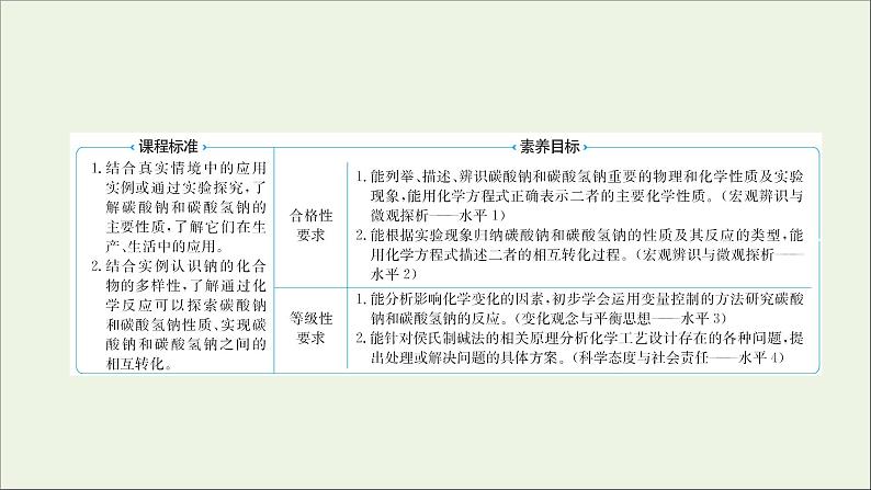 2021_2022学年高中化学专题3从海水中获得的化学物质第二单元第2课时碳酸钠碳酸氢钠课件苏教版必修1第2页
