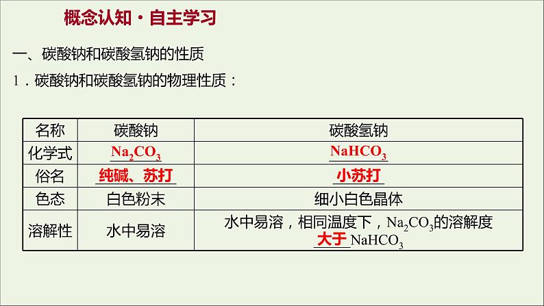 2021_2022学年高中化学专题3从海水中获得的化学物质第二单元第2课时碳酸钠碳酸氢钠课件苏教版必修1第3页